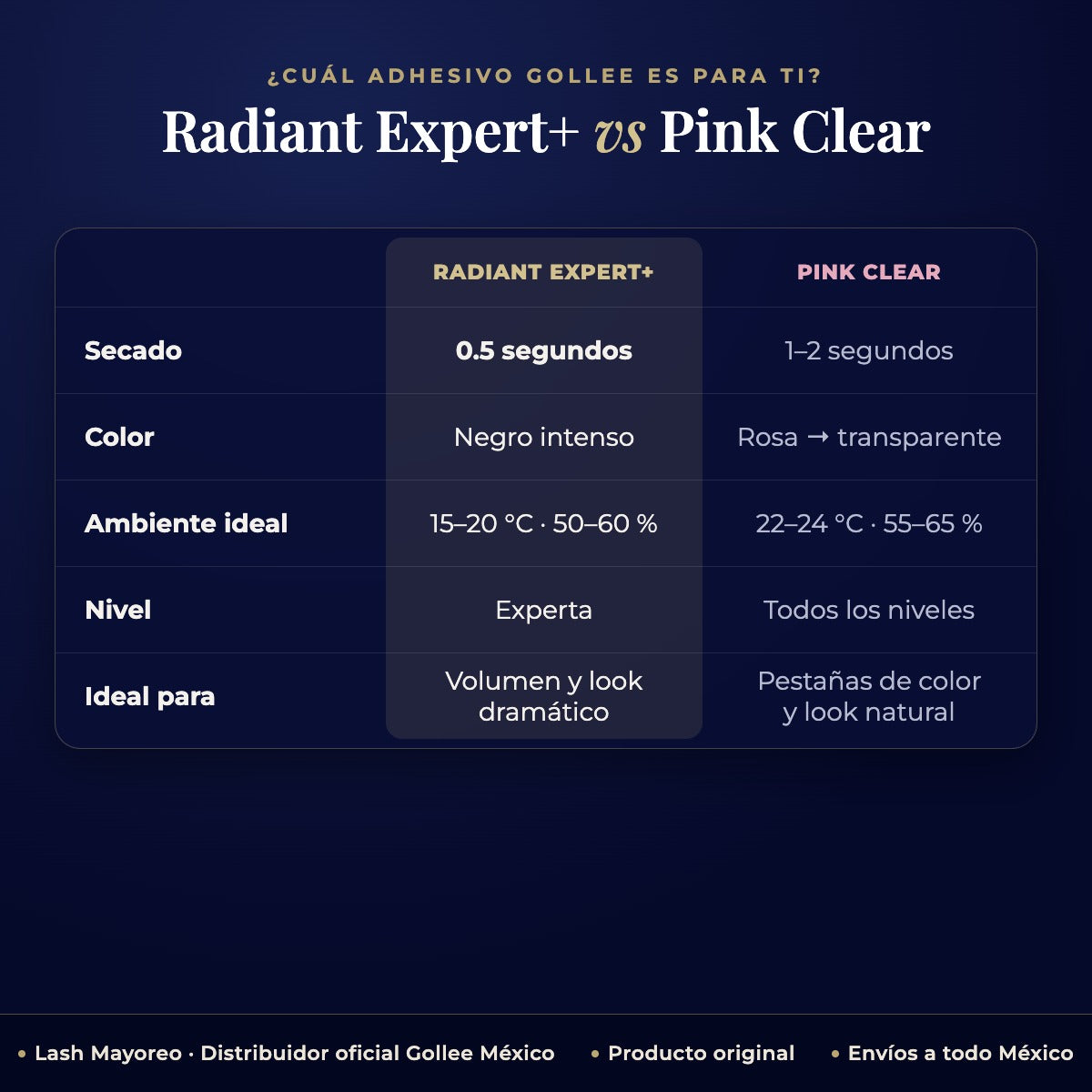 Adhesivo pegamento Gollee Radiant Expert para pestañas mink color negro — comparativa | Lash Mayoreo