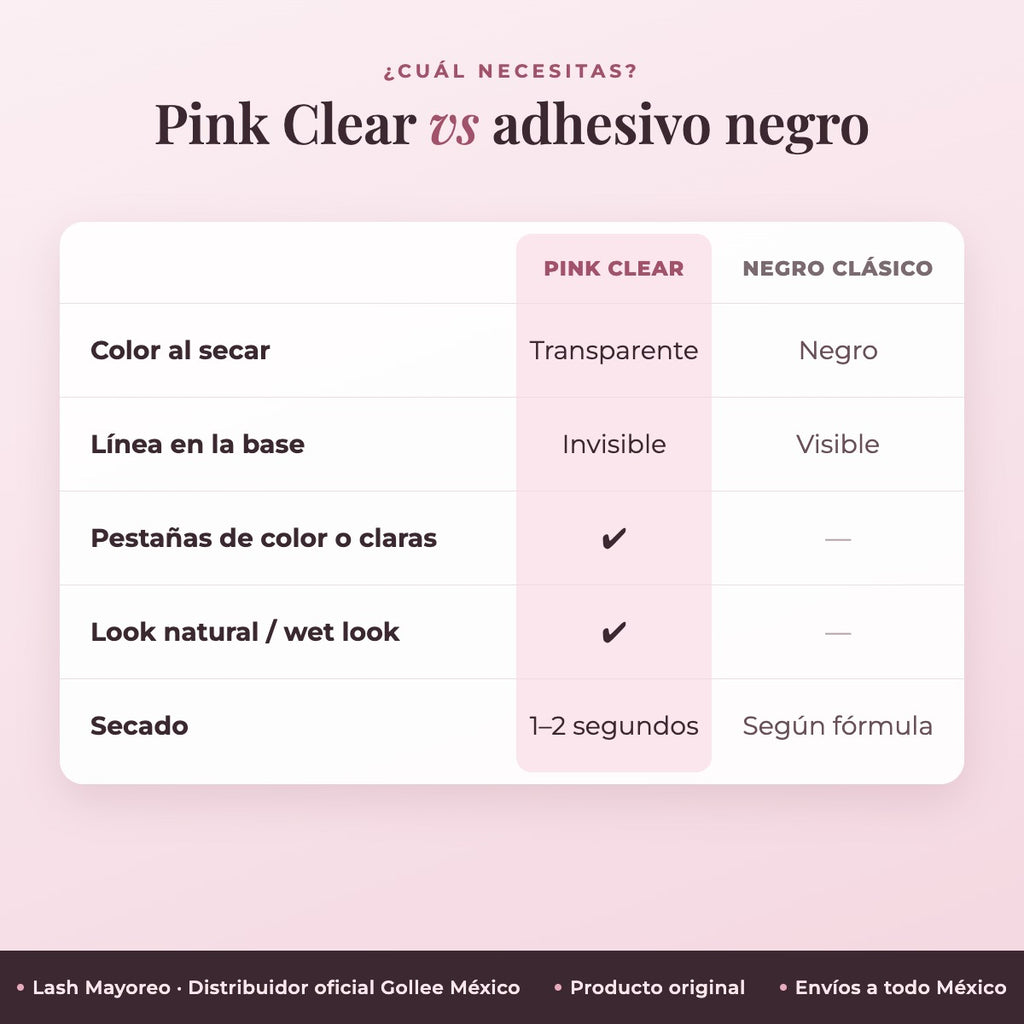 Adhesivo Extensiones De Pestañas Pink Clear Bonding Gollee Color Rosa transparente — comparativa | Lash Mayoreo