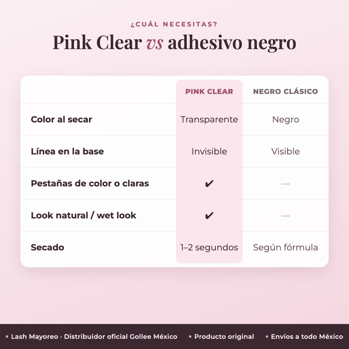 Adhesivo Extensiones De Pestañas Pink Clear Bonding Gollee Color Rosa transparente — comparativa | Lash Mayoreo